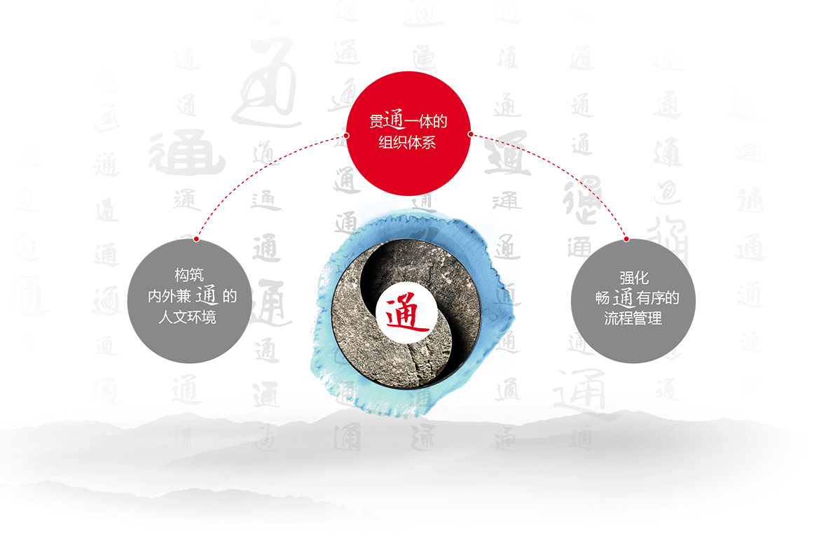 ��Ȧ- ��ȦΪ�Ķ���